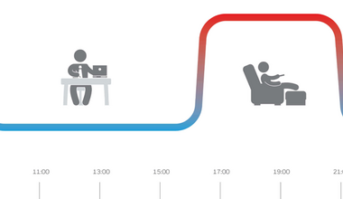 Vloerverwarming per Kamer Regelen