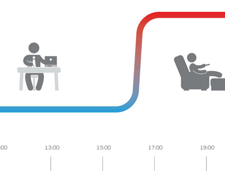 Vloerverwarming per Kamer Regelen