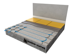 MAGNUM FiberBoard systeem