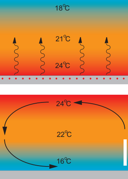 Infrarood vloerverwarming