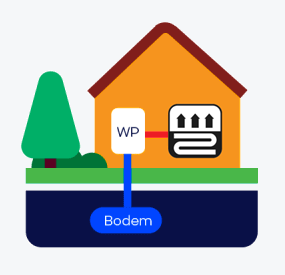 Bodem-water-warmtepomp