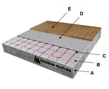 Vloeropbouw HeatBoard E