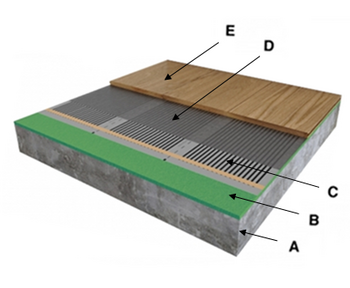 Vloeropbouw Folie e-HEAT
