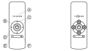 OASI-afstandsbediening_functietoetsen