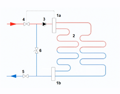 Principeschema LTV-verdeler