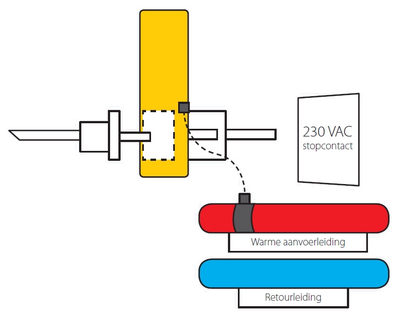 MAGNUM Eco-pompschakelaar