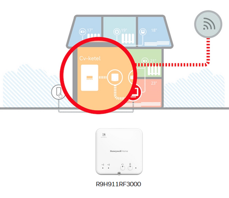 Honeywell stuurmodule