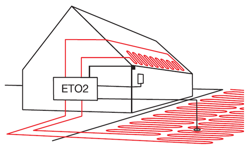ETO2-installatie