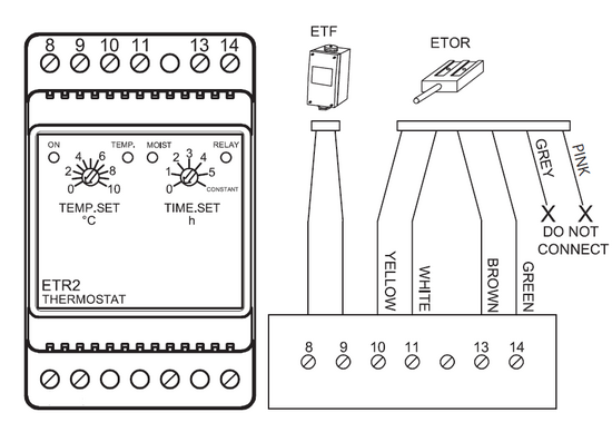 Aansluitschema ETR-2 - ETF-ETOR