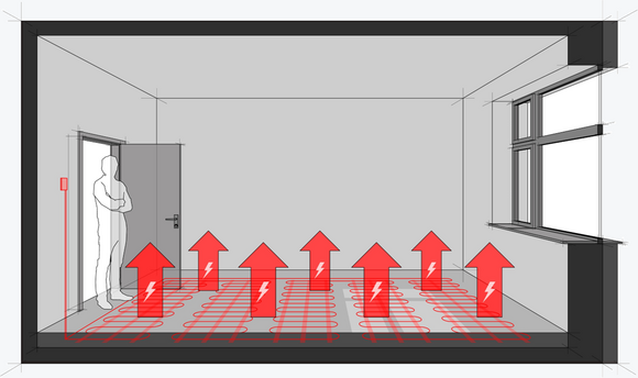 Elektrisch vloerverwarming