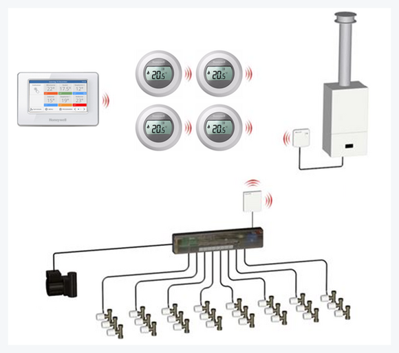 . smal Microcomputer Honeywell evohome