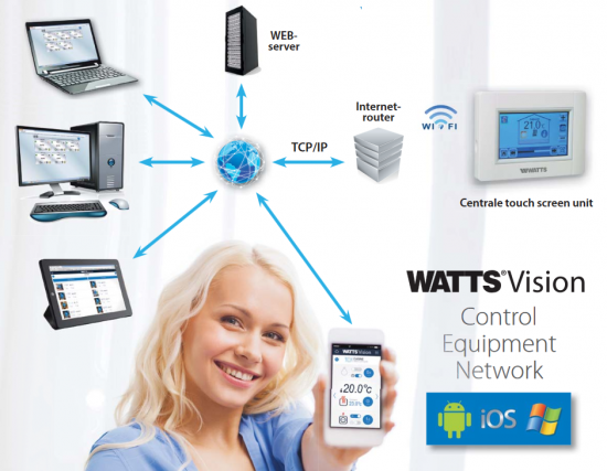 Watts Vision iOS