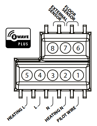 Aansluitschema Z-Wave