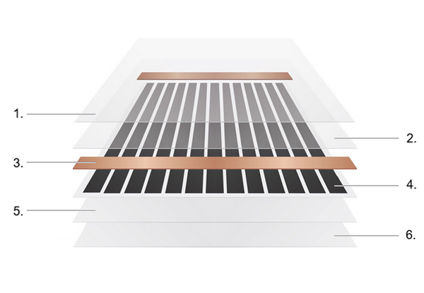 Doorsnede infrarood karpetverwarming